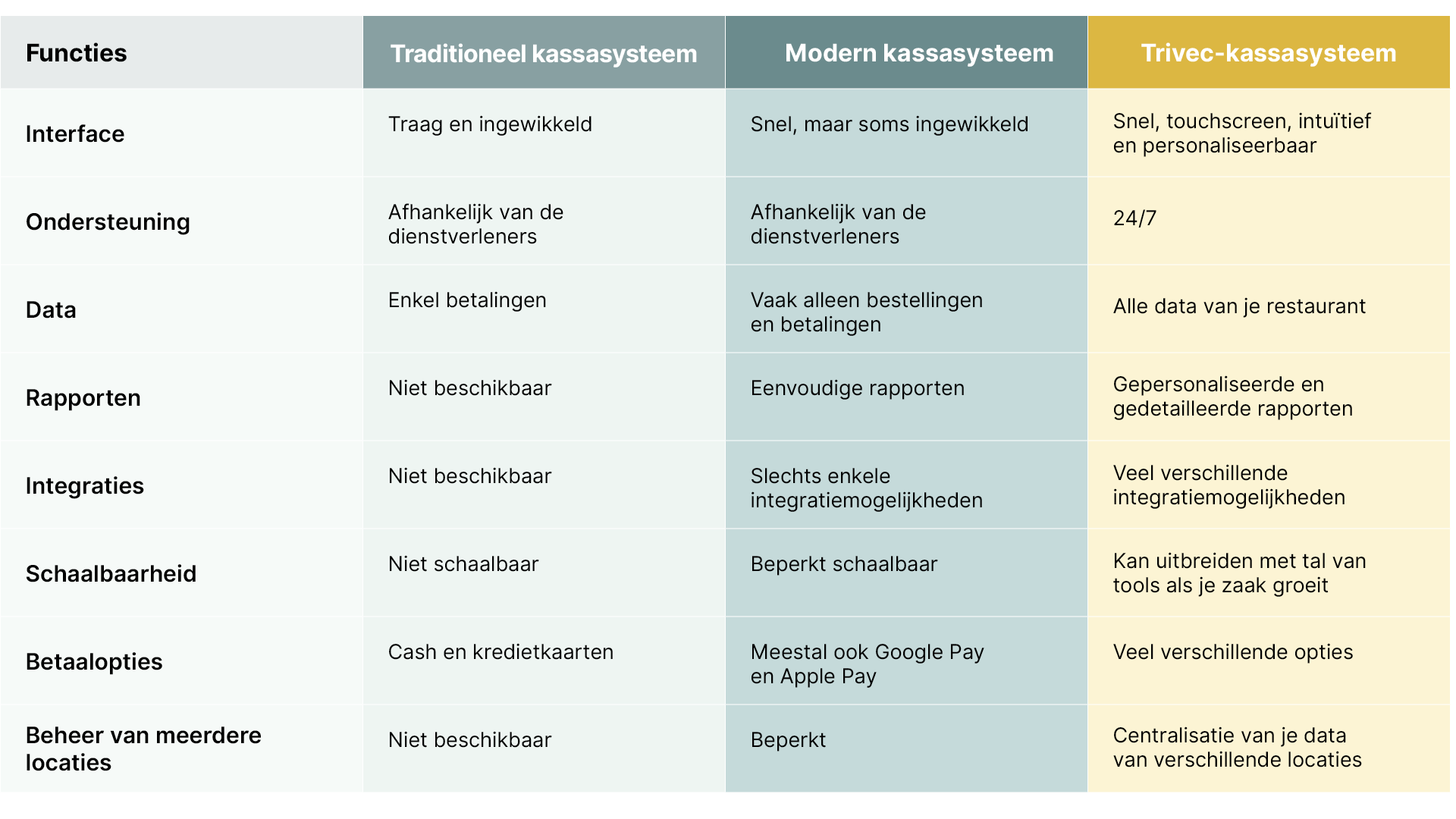 functieoverzicht_kassasysteem