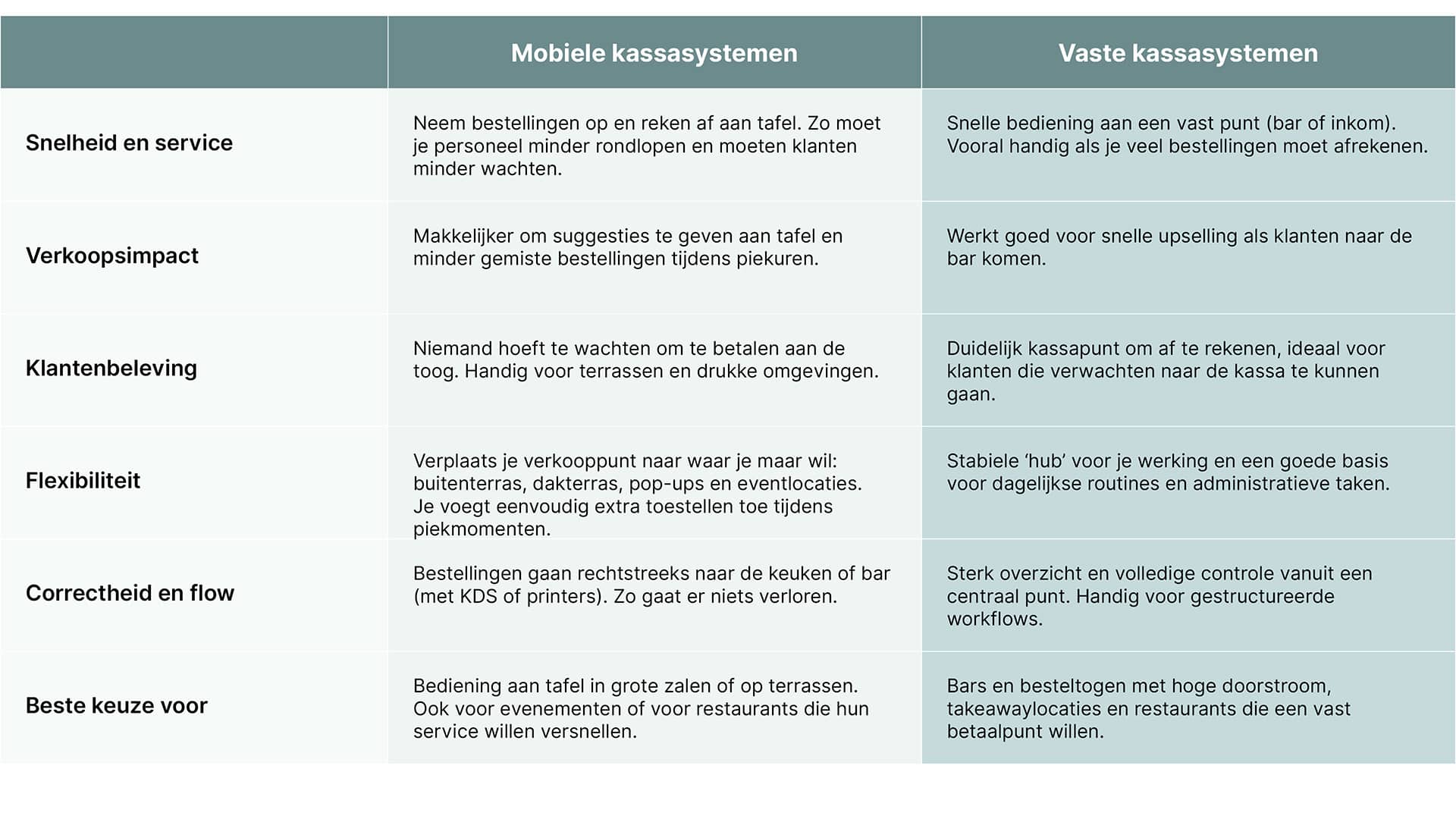 mobiele_kassasystemen_vs_vaste_kassasystemen_tabel